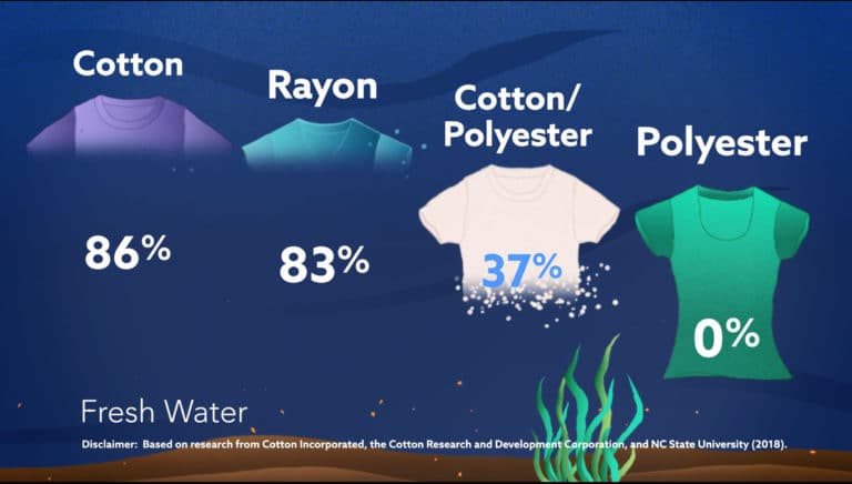 Fresh Water Comparison Chart