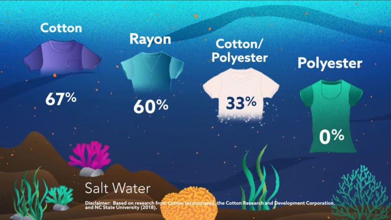 Salt Water Comparison Chart