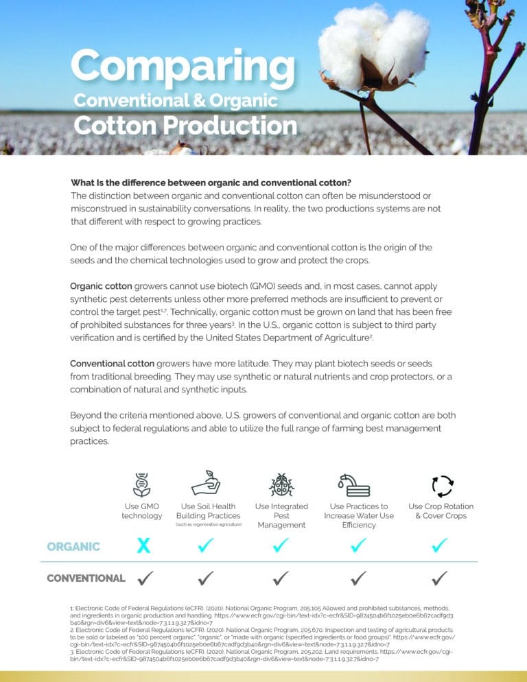 Cotton Sustainability Collateral Cotton Today